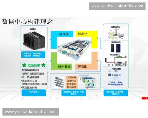 开云体育数据中心：构筑体育产业数字化新生态